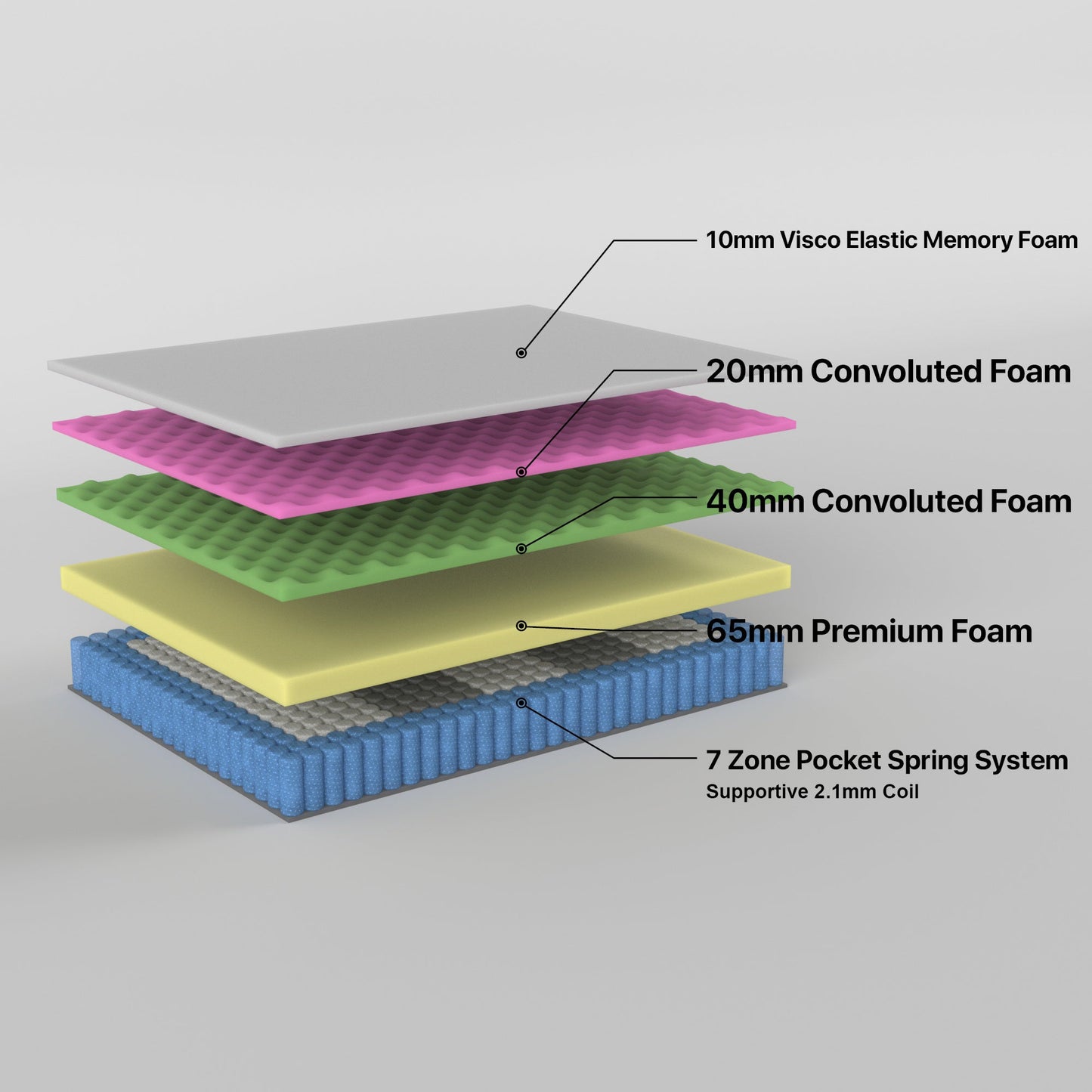 Excellence King Mattress 7 Zone Pocket Spring Memory Foam