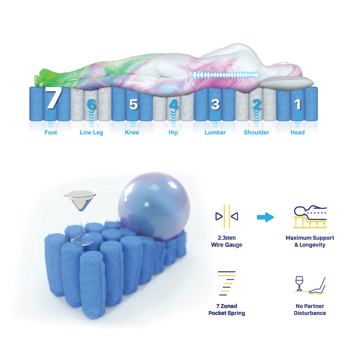 Excellence King Mattress 7 Zone Pocket Spring Memory Foam