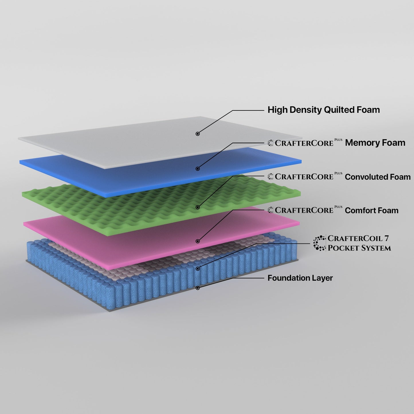 Boutique Single Mattress 7 Zone Pocket Spring Memory Foam