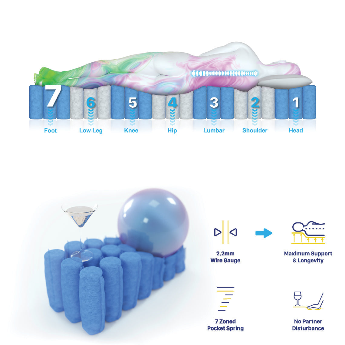 Boutique Single Mattress 7 Zone Pocket Spring Memory Foam